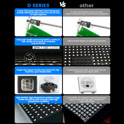 Vollfarbig 7680hz wasserdicht 500x500 p1.56 p3.91 p2.6 p2.97 p2.604 p2.976 Wandbildschirm