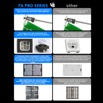 P10mm P8mm P6.67mm P5mm 10000nits Außen IP68 Wasserdicht Werbung 960x960mm LED-Display-Bildschirme