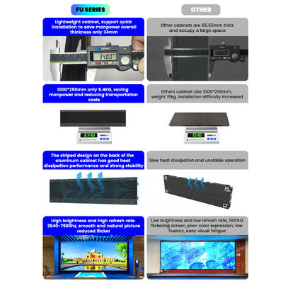 Innenfester LED-Bildschirm 500x250/750x250/1000x250mm, Aluminiumschrank, 1200nits Helligkeit, P1.56 P1.95 P2.5 P2.6 P2.9 P3.91 für kommerzielle Displays